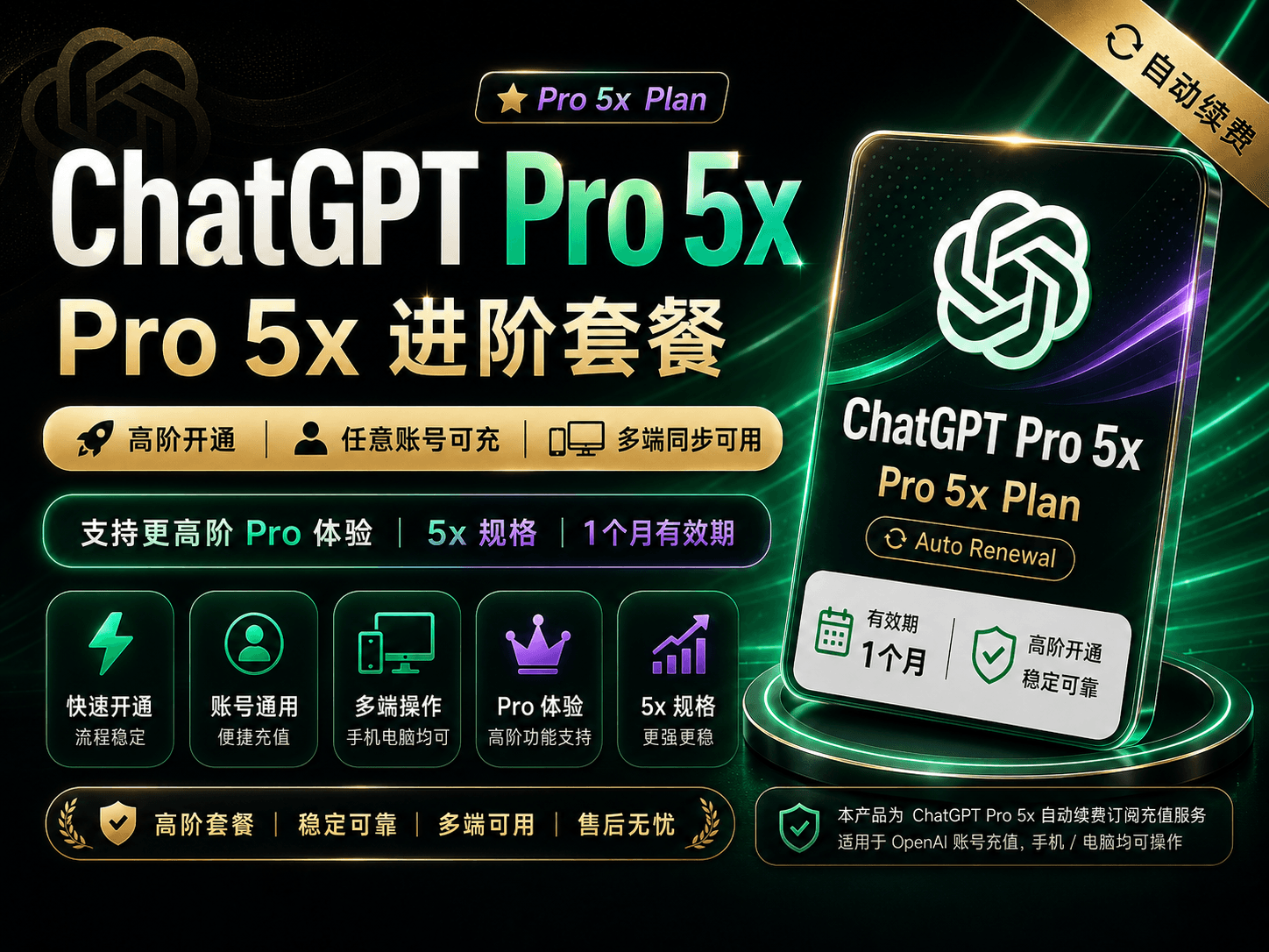 OpenAI Pro 5x 商品图